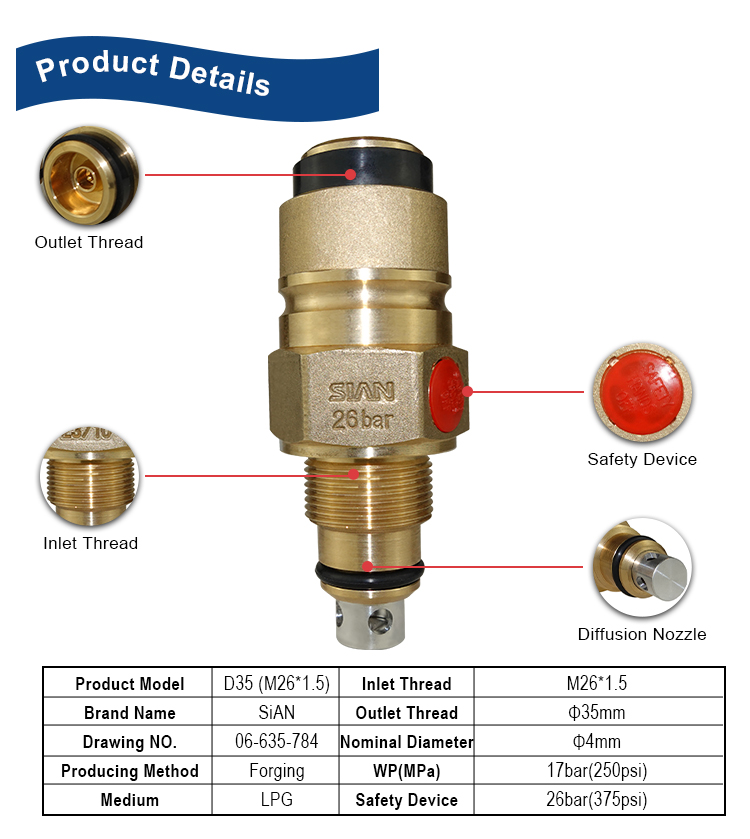 SiAN LPG Composite Cylinder D35 Jumbo Valves (2) Sian LPG Composite Cilindro D35 Válvulas Jumbo (2)